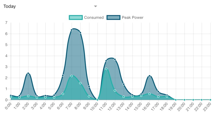 Metron - Pylon Network screenshot-6