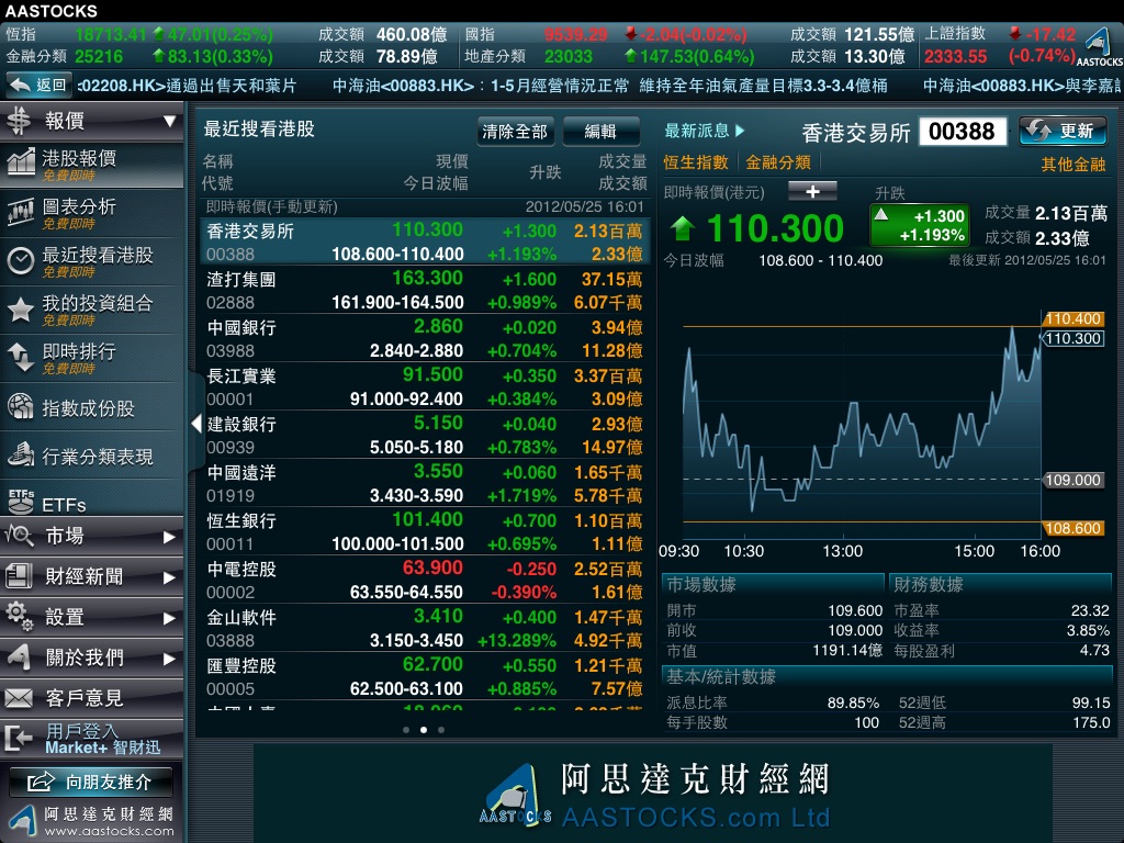 AASTOCKS Market+ 智財迅 screenshot 2