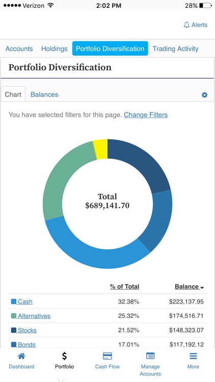 My Financial Compass