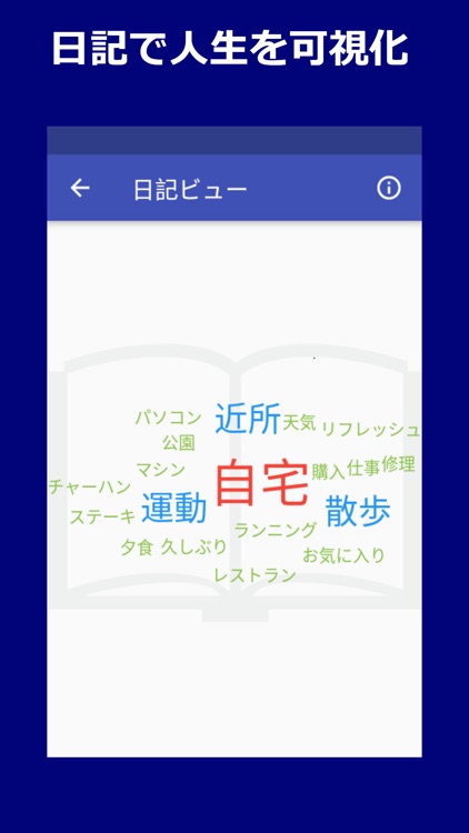 日記ビュアー：人生を見える化