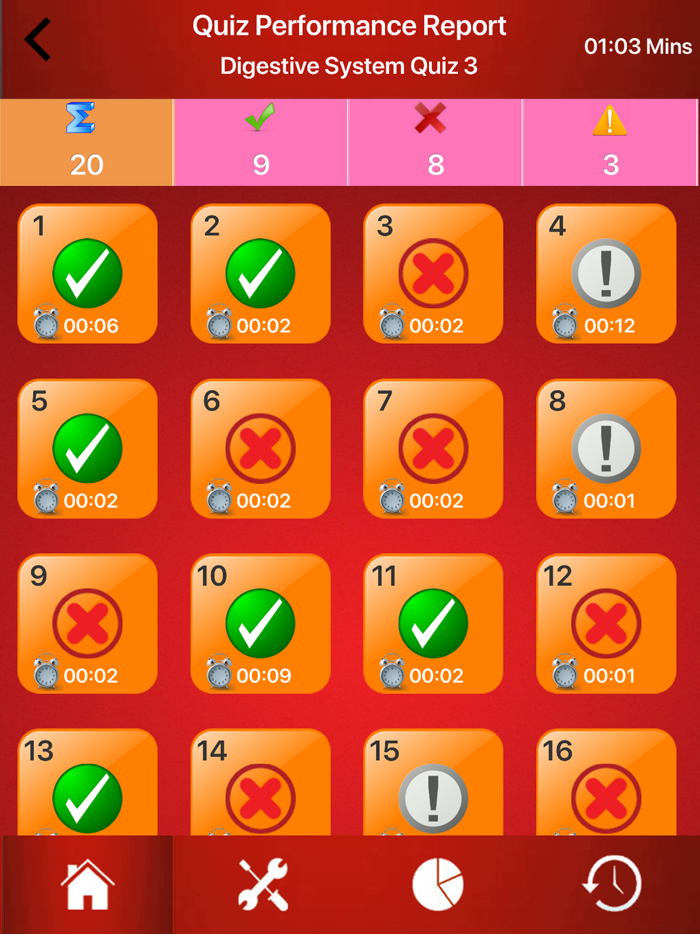 Digestive System Trivia