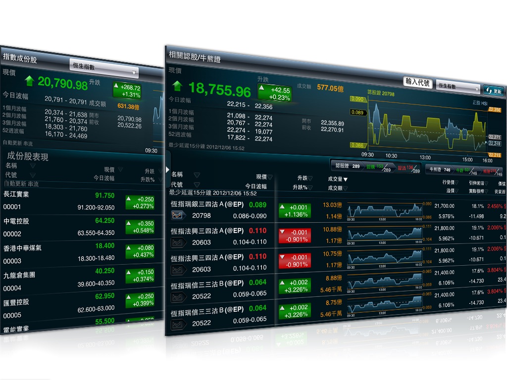 AASTOCKS Market+ 智財迅 screenshot 3