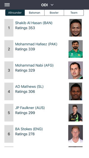 CricScore- Live Cricket Scores(圖5)-速報App