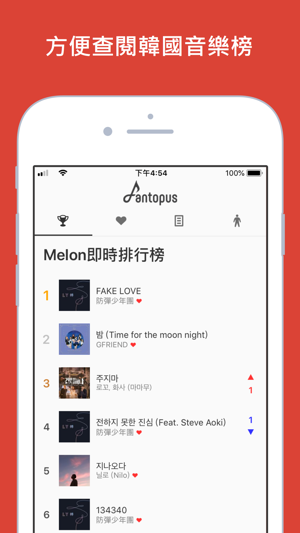 Fantopus(圖4)-速報App