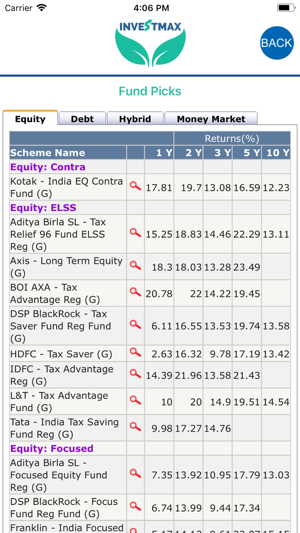 InvestMax(圖2)-速報App