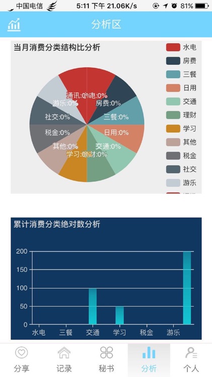 微人生