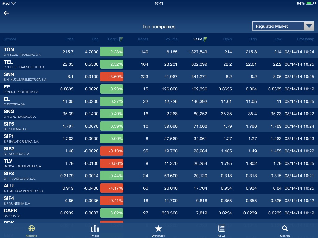 Bucharest Stock Exchange Tab screenshot 3