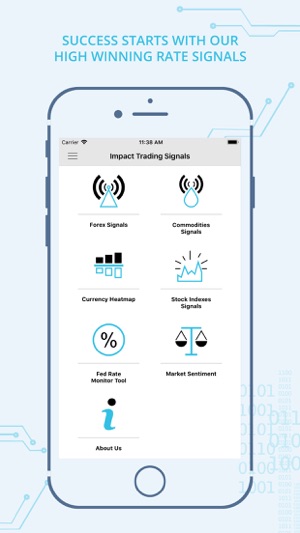 Impact Trading Signals(圖1)-速報App