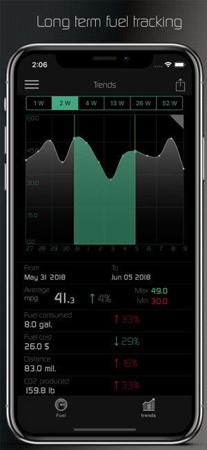 EcoDrive OBD (Car maintenance)(圖2)-速報App