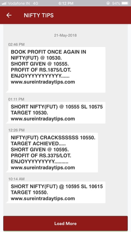 Sure Group: Stock & Nifty Tips