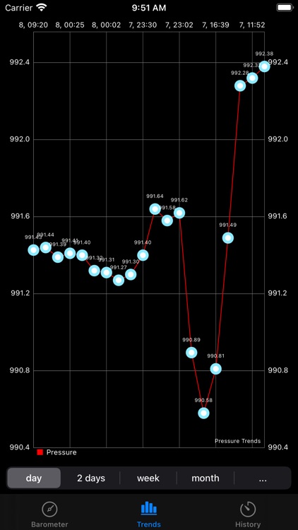 AtmoBarometer screenshot-3