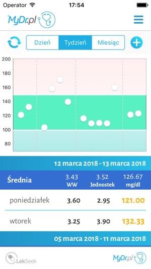 MyDr Diabetologia(圖3)-速報App