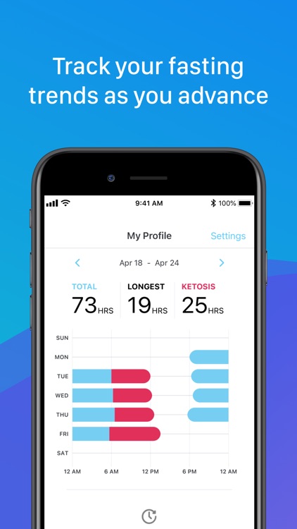 LIFE Fasting Timer & Tracker screenshot-4