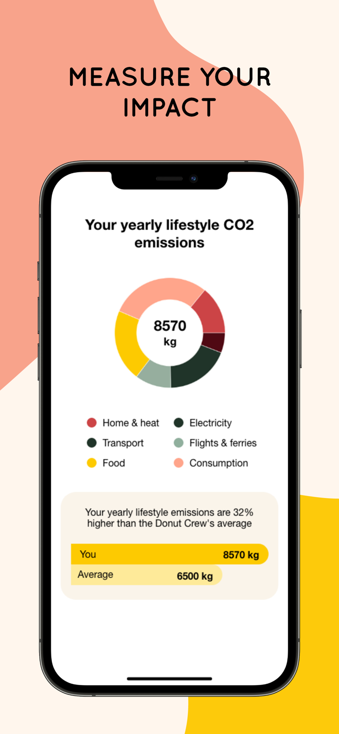 Carbon Donut act on climate