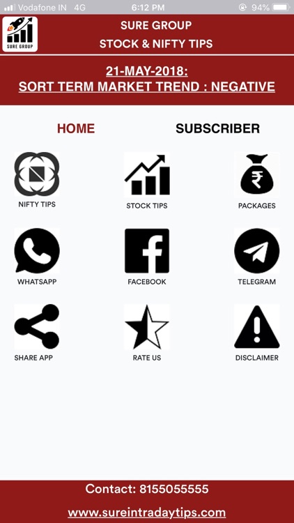 Sure Group: Stock & Nifty Tips