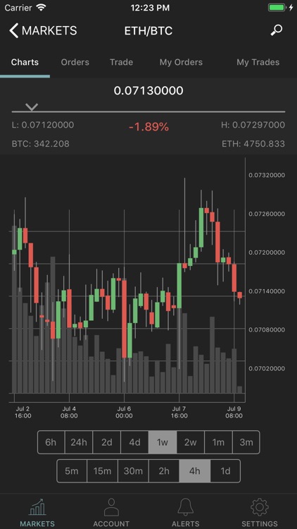 Poloniex
