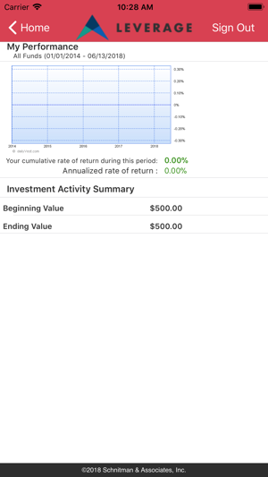 Leverage Retirement Inc.(圖2)-速報App