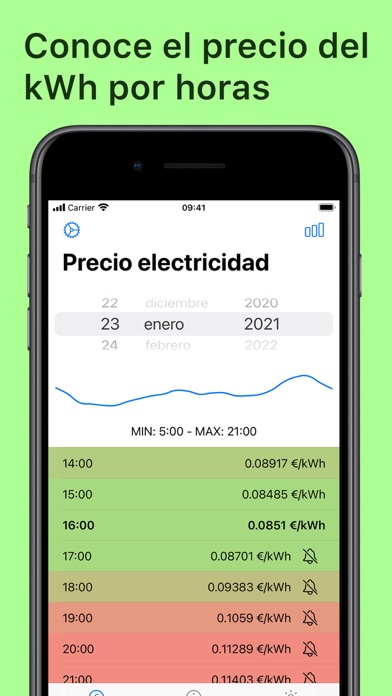 How to cancel & delete Precio Luz España from iphone & ipad 1