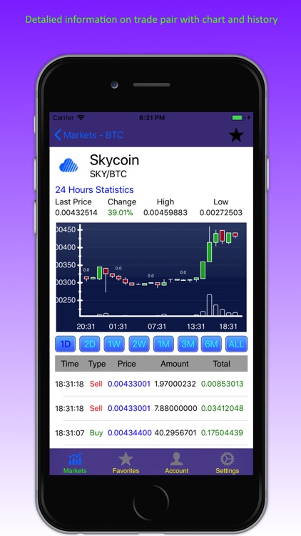 Mobile Cryptopia