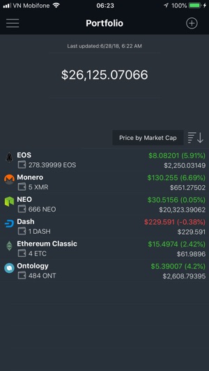 Crypto Market Cap Tracker(圖3)-速報App