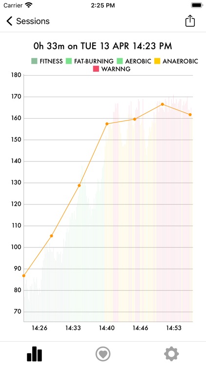 Cardiogram: HR Monitoring screenshot-5