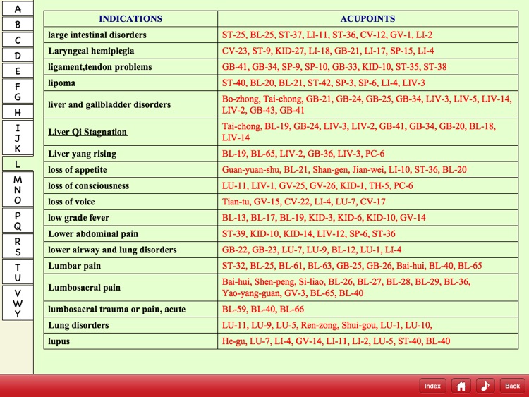 Canine Acupuncture Point HD screenshot-3