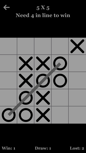 Tic Tac Toe MultiLevel