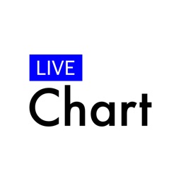 LiveChart