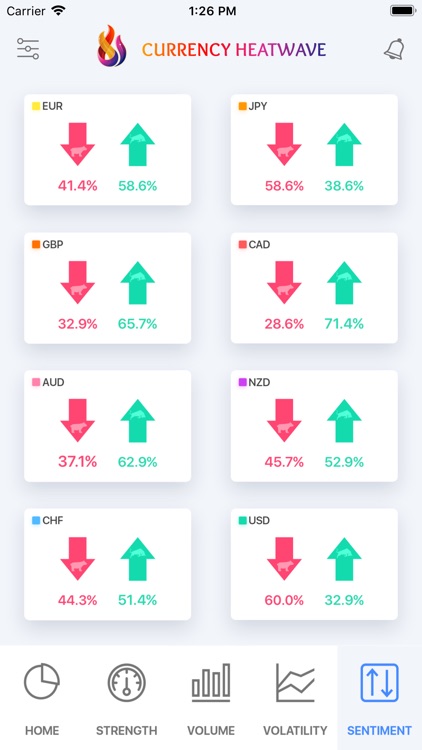 Currency Heatwave: Forex Tool screenshot-7