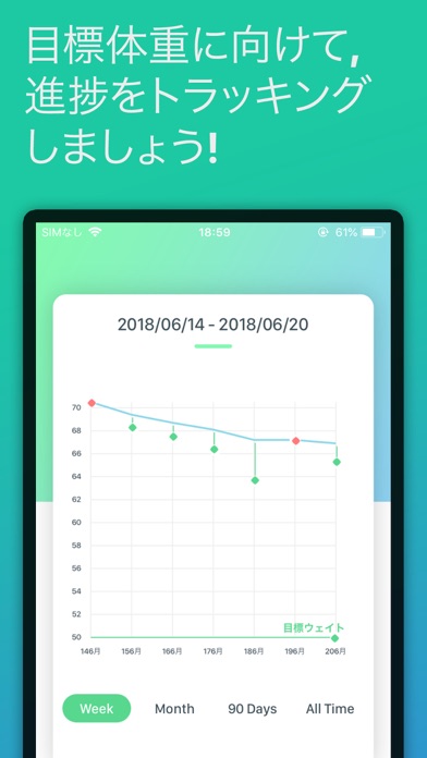 体重トラッカー - 減量モニター screenshot1