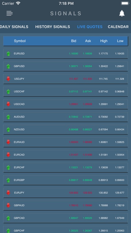 Fx Gainer