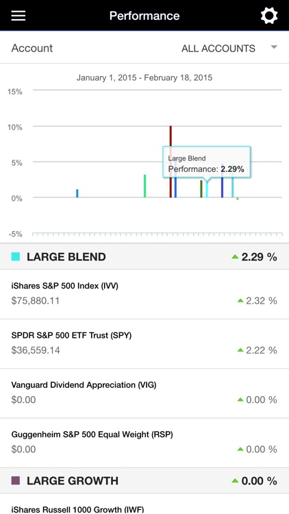 Portfolio Wealth Advisors