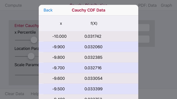 Cauchy Distribution Function