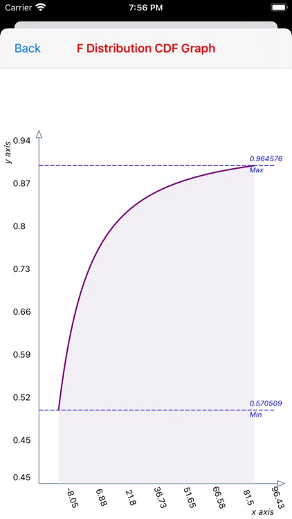 F-Distribution Function screenshot-5