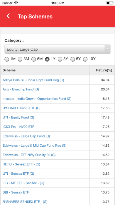 Ratnakar Wealth Management screenshot 3