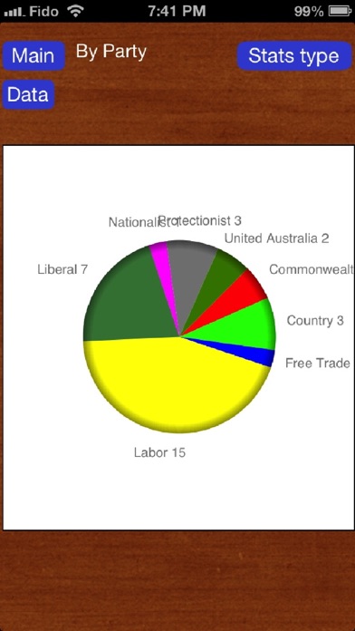 How to cancel & delete Australian Prime Ministers from iphone & ipad 4