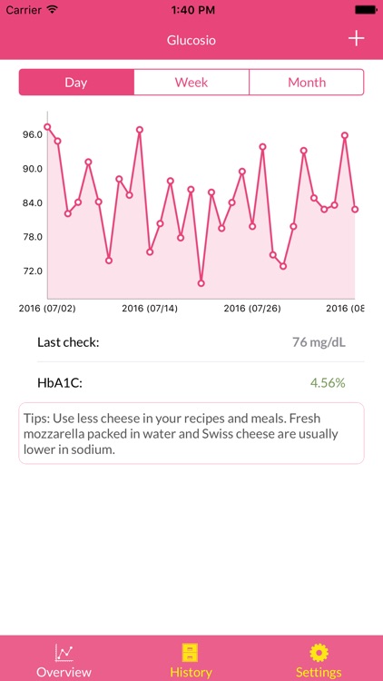 Glucosio: Diabetes Tracker