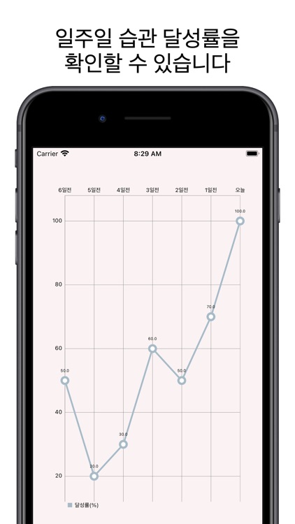 WinningHabit - 습관개선 앱