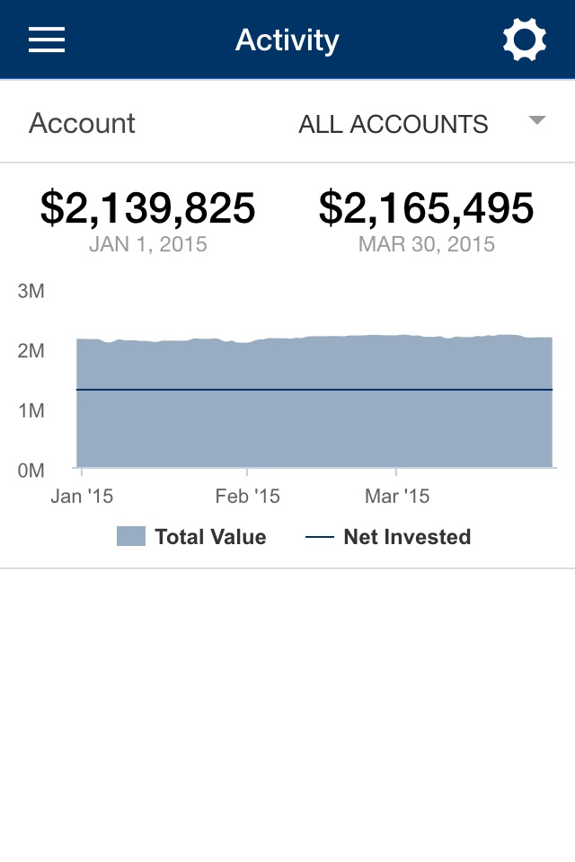 Warren Street Wealth Advisors screenshot 4