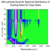 Terrestrial Radiation Calcultr