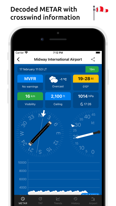 Metar-Taf Metar-Taf