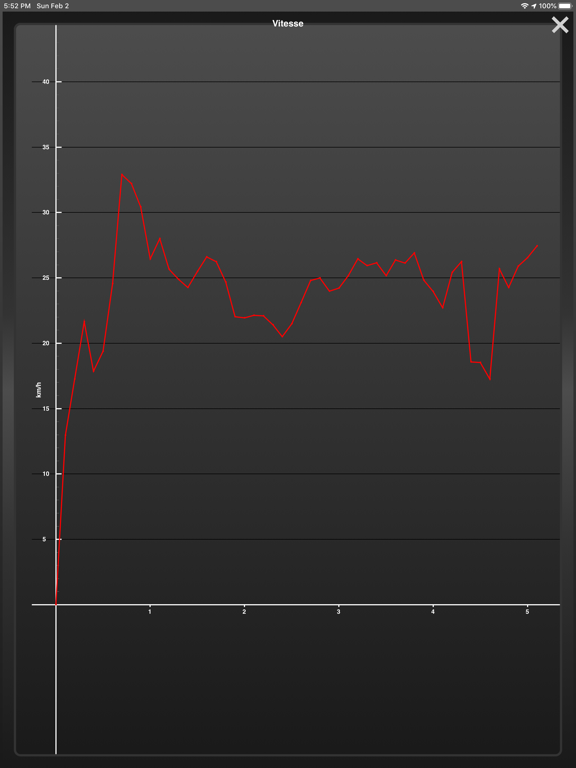 Fitmeter Bike - GPS vélo Fitmeter Bike - GPS vélo