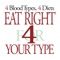 This is the only official Blood Type Diet® app released by Dr