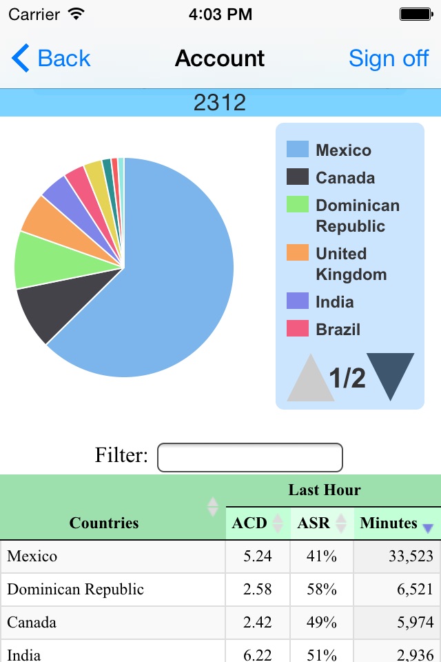 VoIP Charts screenshot 3