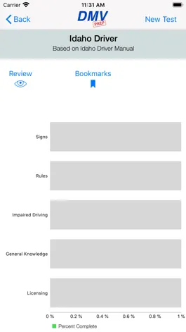 Game screenshot Idaho DMV Test Prep hack