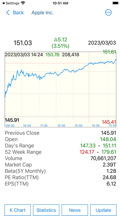 Stocks - US Stock Quotes