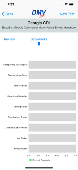 Game screenshot Georgia CDL Test Prep hack