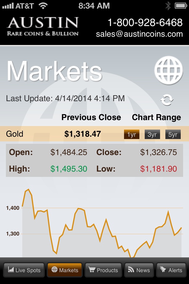 Austin Coins Market Tracker screenshot 2
