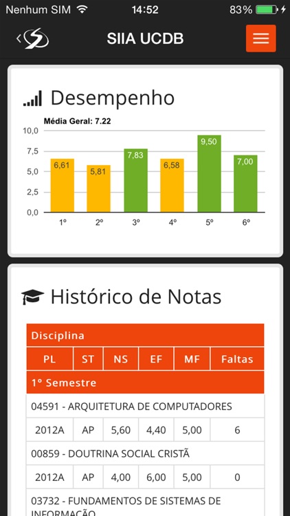 SIIA UCDB