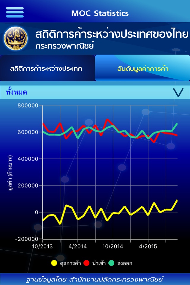 MOC Statistics screenshot 2